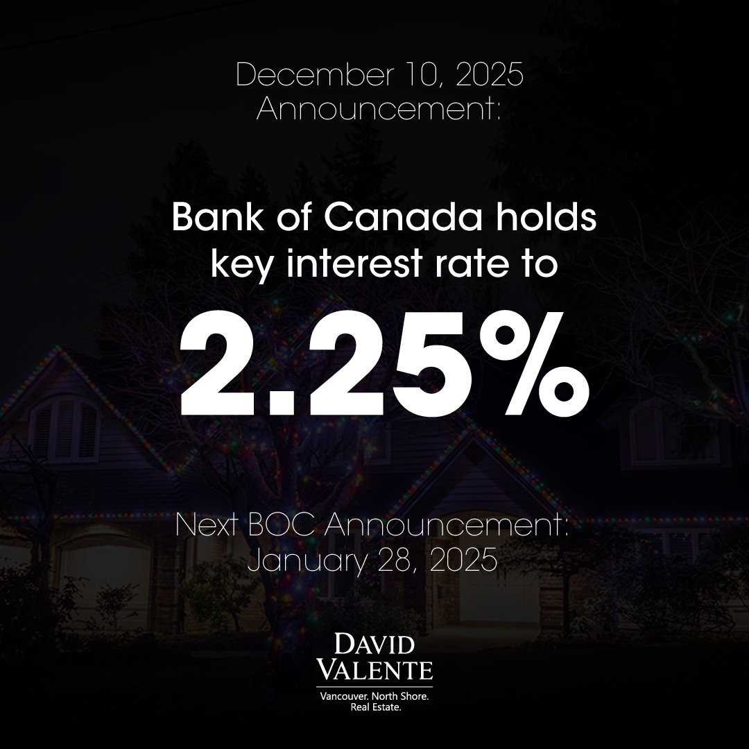 DavidValente's tweet photo. BOC Rate Announcement - December 10, 2025

Bank of Canada holds key interest rate at 2.25%, saying economy has proved 'resilient'

Next announcement – January 28, 2025

#boc #bankofcanada #announcement #interestrates #realestate #vancouver #bc #canada #realtor #davidvalente https://t.co/glhciQAps8