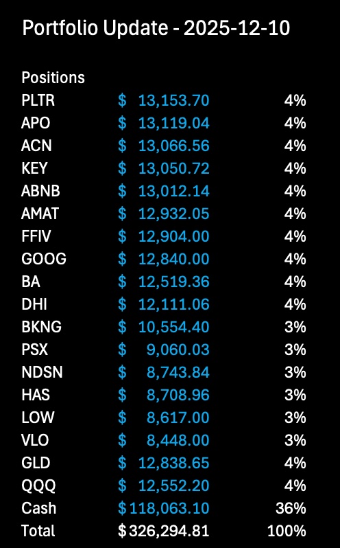 QuantEvolved's tweet image. Account update: Moved to Schwab to focus exclusively on systematic/quant strategies.🧬  

Current Alpha Drivers:  
• Options Flow &amp;amp; Gamma  
• Volume &amp;amp; VWAP  
• Momentum &amp;amp; Breakout Recency  

The goal? Beat $QQQ using adaptive models.  

Follow @QuantMover for the journey.…