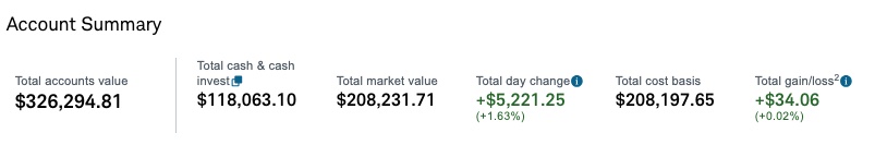 QuantEvolved's tweet image. Account update: Moved to Schwab to focus exclusively on systematic/quant strategies.🧬  

Current Alpha Drivers:  
• Options Flow &amp;amp; Gamma  
• Volume &amp;amp; VWAP  
• Momentum &amp;amp; Breakout Recency  

The goal? Beat $QQQ using adaptive models.  

Follow @QuantMover for the journey.…