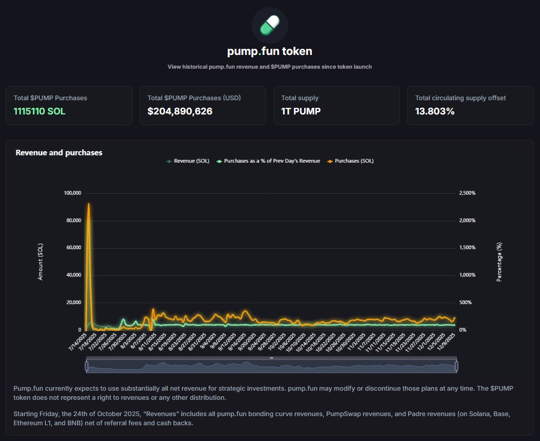 pump or 5SWstRgDYgu67jPpfuxHpGS3siKLzsJGpajjDi73pump)