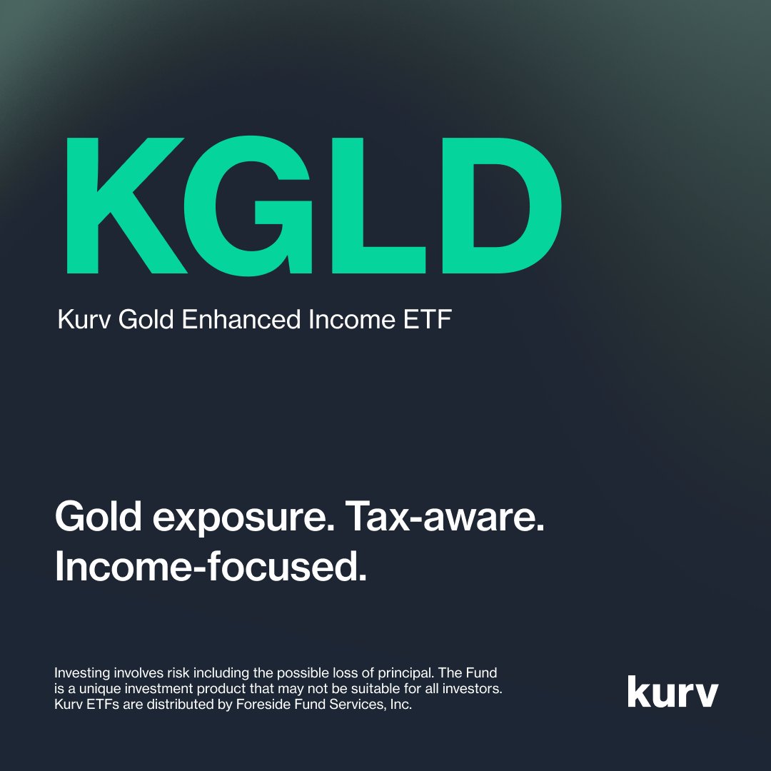 Kurv Investment Management tweet media
