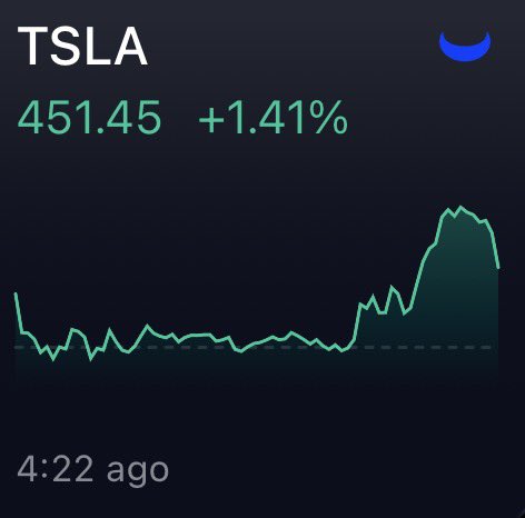TSLA_Bitcoin's tweet image. 전 고점 돌파까지 릴레이 재시작!

3주 내 오스틴 안전 감독관 제거 발언 덕분인가?
주가에 힘이 느껴짐! 연말까지 가 보자!! 🚀

$TSLA $451.45 (+1.41%)

종가 기준 최고가, $479.86까지 6.29% 남음

장중 최고가, $488.54까지 8.22% 남음