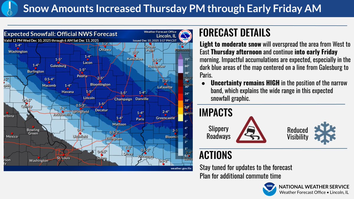 A clipper system will bring light to moderate snow accumulations to portions of central Illinois later Thursday afternoon through early Friday morning.  It is going to be a narrow band of intense snow, and forecast uncertainty on its exact position remains high. #ILwx