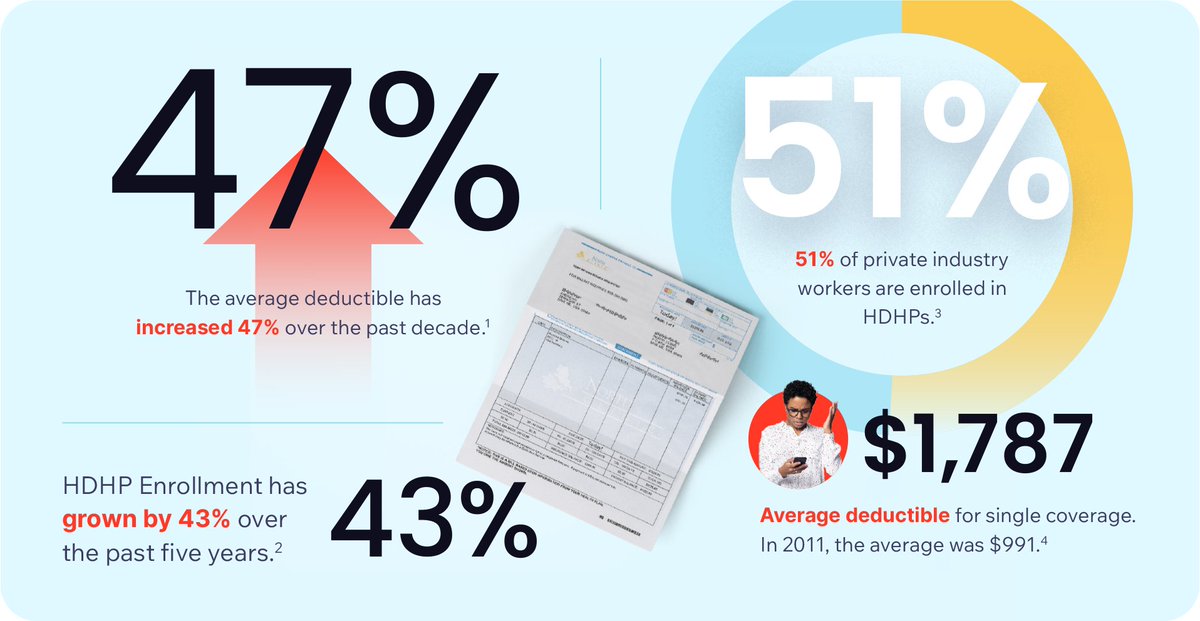 Inbox Health tweet media