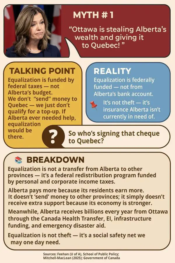 ABDanielSmith's tweet image. I'm so glad Albertans don't understand Canada's Equalization system. I need to use their ignorance to continue fueling the Alberta/Ottawa division hate. It's the only way they'll continue voting conservative. 
#abpoli #cdnpoli