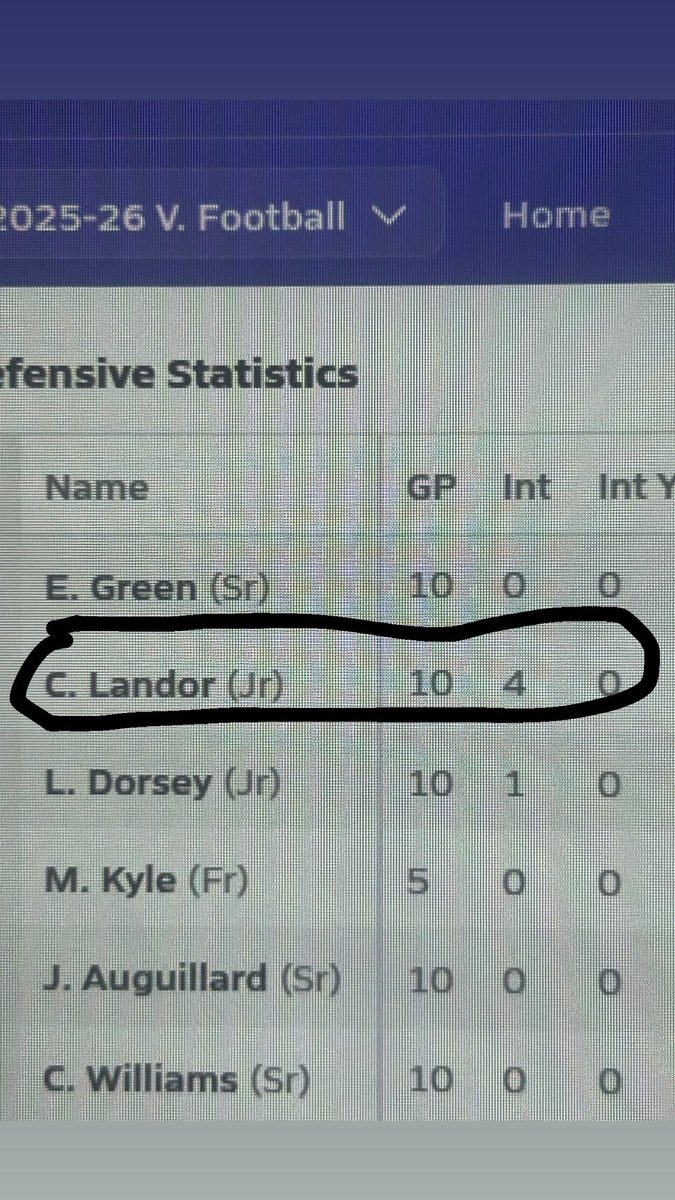 Cody landor tweet media