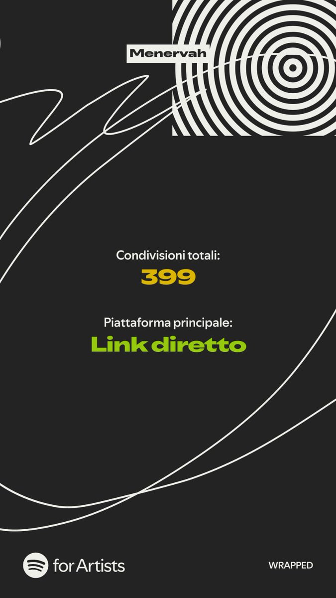 Thanks you all! 🎧

#menervah #metal #spotify #spotifyforartist #playlist