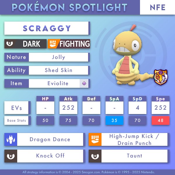 Scraggy is dancing its way through the NFE metagame!

Importable and description: smogon.com/social/spotlig…