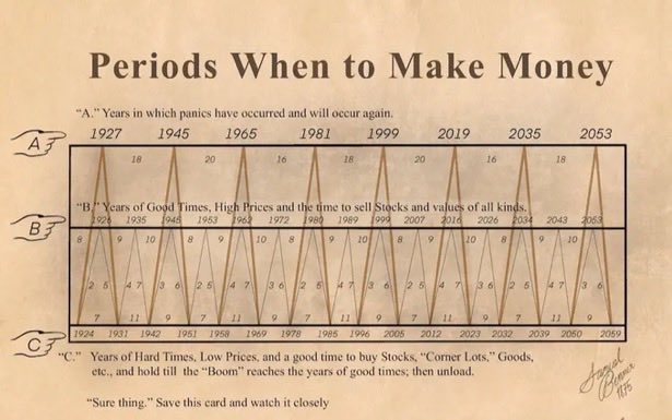 MagicIntMoneyOD's tweet photo. 2026 🚀🚀🚀
THE GOLDEN BULL RUN https://t.co/jpfKHRDOTx