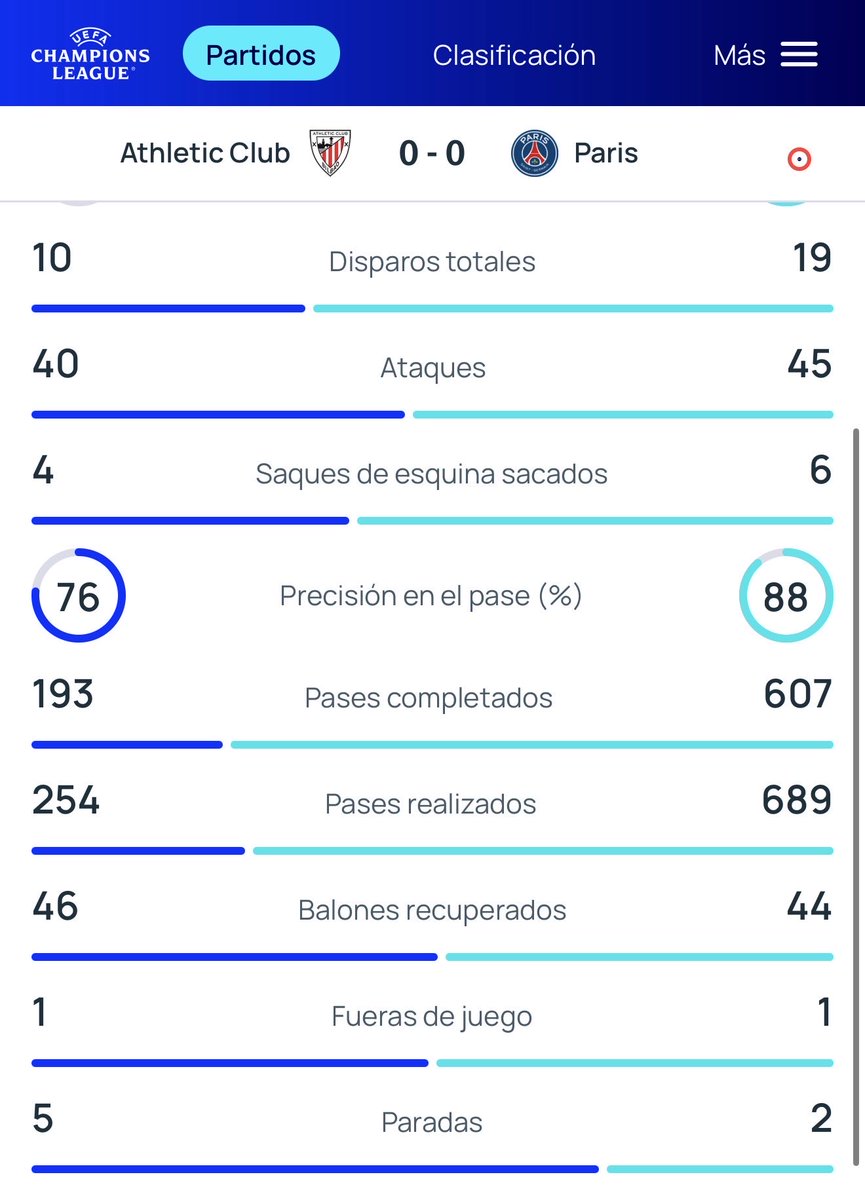 Picks_Online's tweet photo. Hay 2 paradas claras del portero del PSG, la propia página oficial de la UEFA da 2 paradas y vosotros por vuestras santas pelotas decís que es 1. 

Estamos ya muy hartos, CORREGID!!! @OptaJose @OptaSTATS @OptaAnalyst 

https://t.co/arhbDgZl6g https://t.co/vU3tmKPXjM