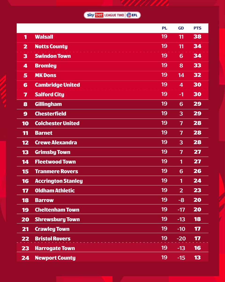 Sky Bet League Two tweet media