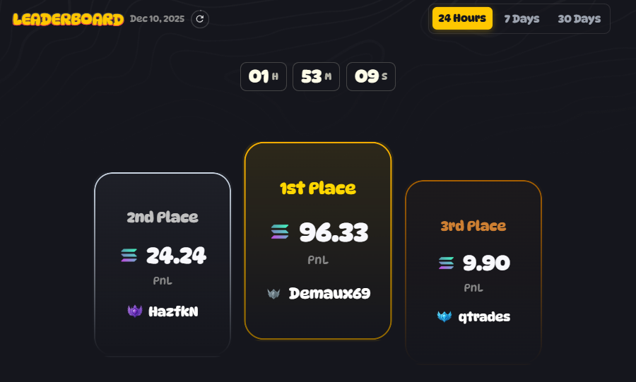 Demaux's tweet photo. I'M GOING TO RETIRE, BYE! 💰

1.5 to 96.33 $SOL (13500$) ON @rugsfun  🟢

I'm hearing people talk about an airdrop soon? Big potential based on how much they give during their events.🪂

Rt, Like, Drop addy fast. https://t.co/luFb6jaXnr
