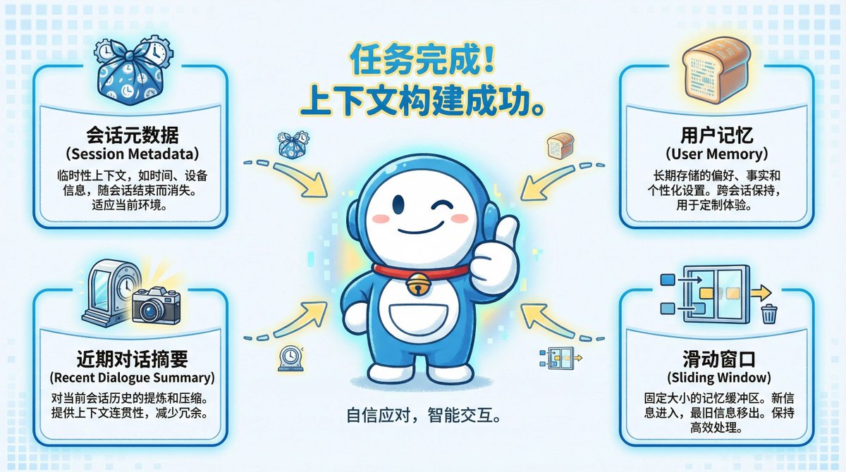 這樣，你擁有了一個既能快速回應，又感覺越來越懂你的智慧助理。
文章配圖：
 ListenHub PPT

原文連結：