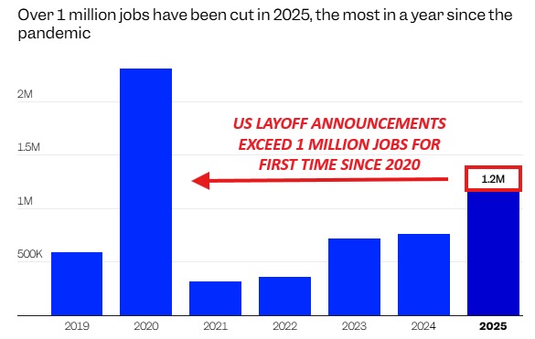 P65096Pop's tweet image. You are not a serious person Mike ... you are pathetic and a clown ...

#Trump´s legacy was a bankrupt economy in late 2019 needing trillions in Fed injections and #Fauci #Covid19 DoD #bioweapons #vaccines and wholesale deaths for #Americans .... the following chart illustrates…