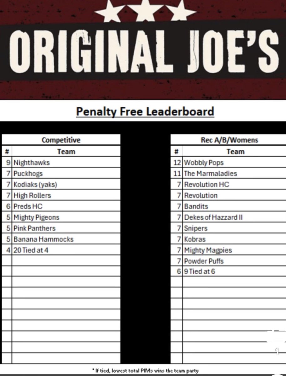 CCRHL Rec Hockey League tweet media