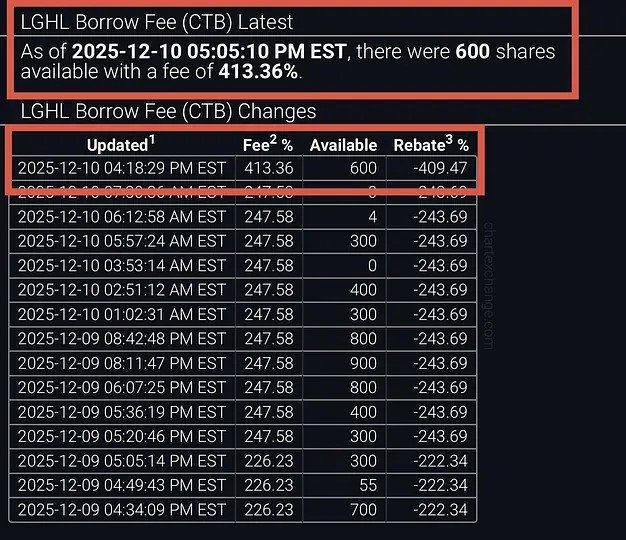 $LGHL  🔥🔥🚀🚀

$GME
$OPEN
$BYND