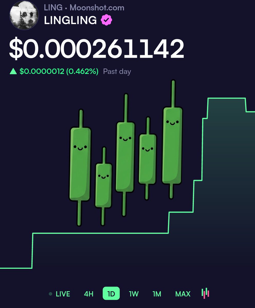 TimBoomBlam's tweet photo. $LING 24hr chart looking spicy πΆοΈπ
Green bars. Positive buys.
Momentumβs building β donβt miss the wave.
#CryptoChart #GreenBars #Memecoin #BullishMoves #LingLing #CryptoCommunity #MoonshotMomentum https://t.co/nxT27WHn99