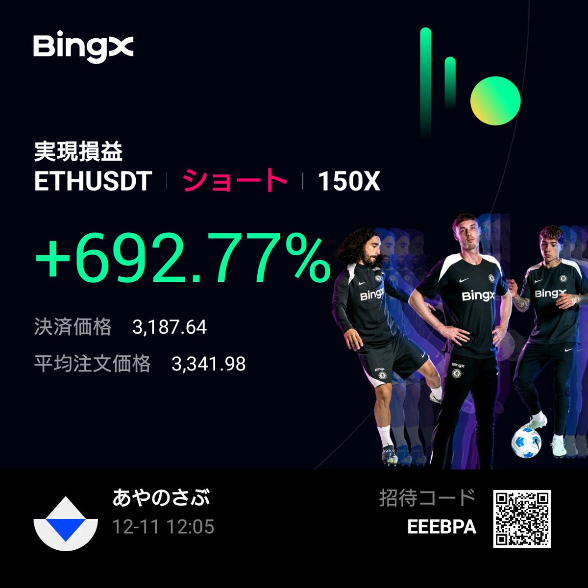 ふぅ〜建値悪かったけどとりあえず討伐完了でやっと半利確🥱これだよなぁ🥱