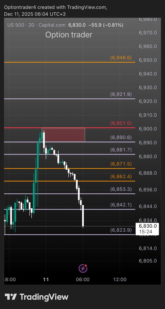 optiontrader444's tweet photo. يحقق فوق 4 اهداف والعقود 300%  ♥️🤩

تم التحديث في القناة العامة تابع trader  👇🏻

https://t.co/OPfJHG16Gf

#SPX  
#السوق_الأمريكي 
#الأسهم https://t.co/bD2ubxUrHd