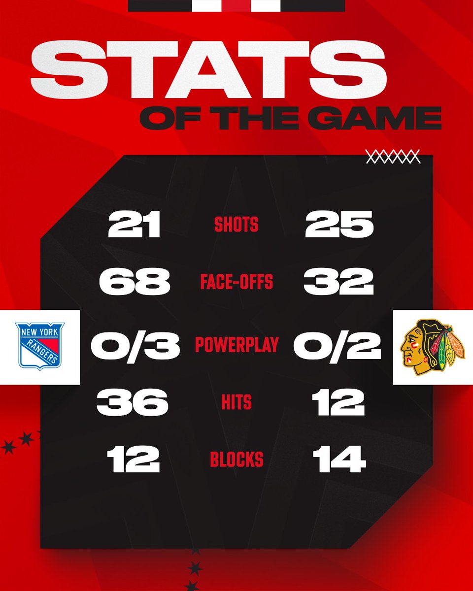 NHLBlackhawks's tweet image. wednesday night stats!📊