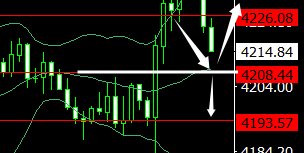 In the morning trading session, we closed two long positions at the stop-loss level and are now trying to recover the losses from the short positions.