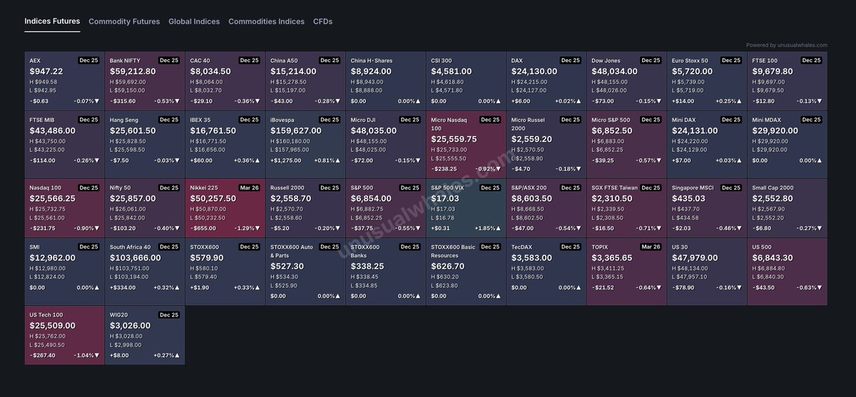 unusual_whales tweet media