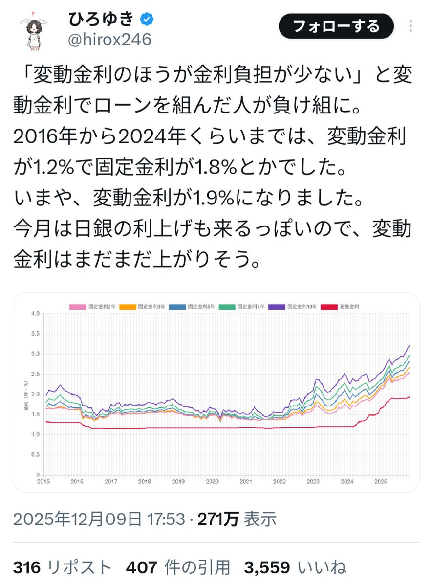 ひろゆきのこれ 対象が住宅ローンの事だったら、元銀行員としては今でも変動金利をオススメするなあ この先日本がバブル期並の好景気に沸くと思ってる人は、固定 金利でもいいと思うけど 固定金利の中途返済には違約金発生するケースも多いしね