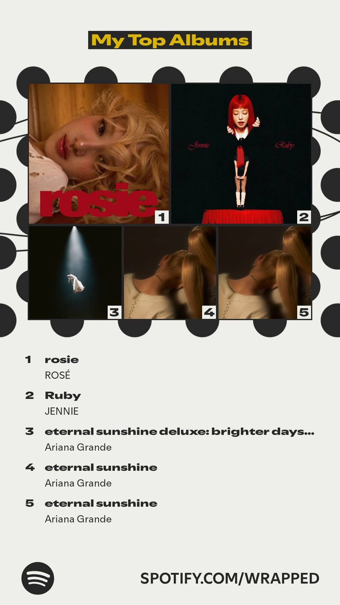taechro's tweet photo. @vampirerozay she’s my top album this year!! ari and twice beat her on my wrapped by a little bit but i had 300k listening minutes and 50% of that is ROSÉ! 😫 https://t.co/CpQCQs3e2U
