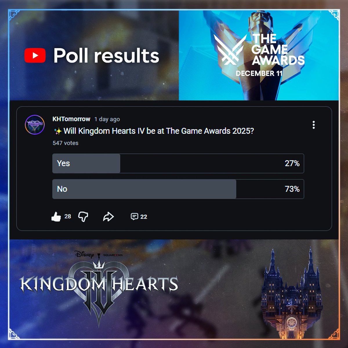 KHMLTomorrow's tweet image. ✨YouTube fans aren't very optimistic for KH showing up at The Game Awards