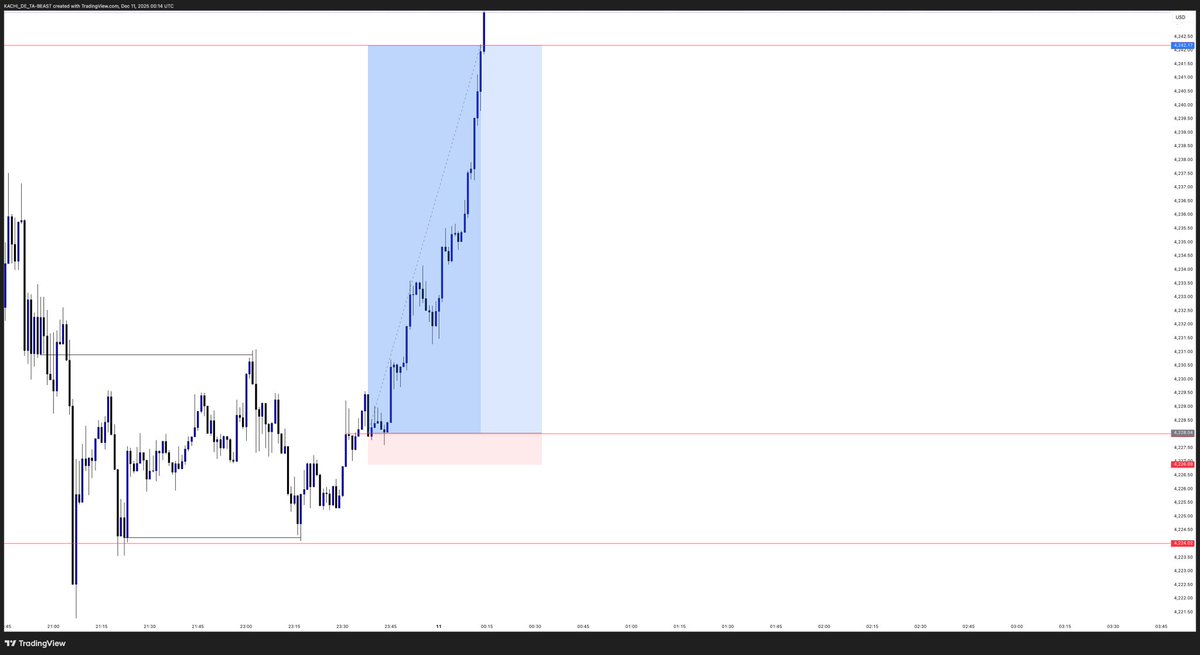 kachi_CRYPTO's tweet image. $100 - $930

Batman things with my bro @Heis1X 

This Nigga literally is a fortune teller on the 1 minute time frame🔥