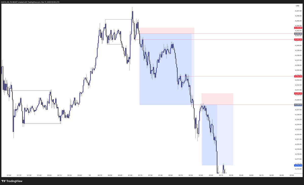 kachi_CRYPTO's tweet image. $100 - $930

Batman things with my bro @Heis1X 

This Nigga literally is a fortune teller on the 1 minute time frame🔥