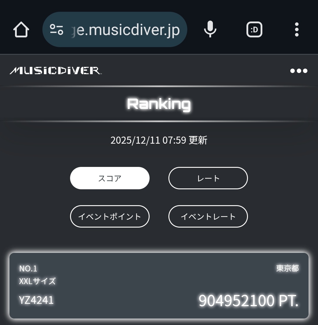 全理論値-7900点！思ったより詰まってた