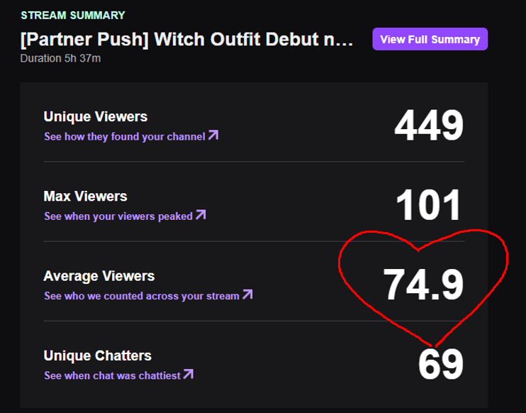 POV: Du versuchst Partner zu werden xD