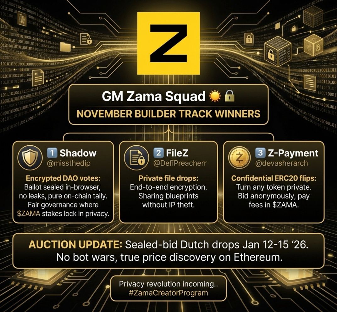 SoulBrook23825's tweet photo. GM Zama squad ☀️

Testnet will back soon or not , but yesterday @zama just dropped November Builder Track winners - real FHE apps and my mind already blown 🫡 I check all winners project and try to explore by myself all late night and yeah no doubt I am impressed by all their work , builder don’t get recognise much in this space Shoutout to all builders Keep building more✌🏻
I will share my Top 3 project which can be useful for the auction of token :-
1️⃣ Shadow by @missthedip → Encrypted DAO votes: Ballot sealed in-browser, no leaks, pure on-chain tally. Imagine post-auction: Fair governance where $ZAMA stakes lock in privacy forever.

2️⃣ FileZ by @DefiPreacherr → Private file drops: End-to-end encryption, even on-chain processing stays hidden. Future play? Auction winners sharing blueprints without IP theft.

3️⃣ Z-Payment by @devasherarch → Confidential ERC20 flips: Turn any token private, encrypted balances/transfers. Auction tie-in: Bid anonymously, then pay fees in $ZAMA for stealth mode.

You guys can check it all winner list and their project at @randhindi profile These aren't hype they are proof FHE crushes ZK limits.

Auction update:- Sealed-bid Dutch drops Jan 12-15 '26 - no bot wars, true price discovery on Ethereum. Registration opens soon, get notified here -[https://t.co/xc64zRdvUs].

S5 hunters: What FHE twist would YOU add to these apps?🤔 Best Reply will get RT from me 🙃

Privacy revolution incoming..

#ZamaCreatorProgram
