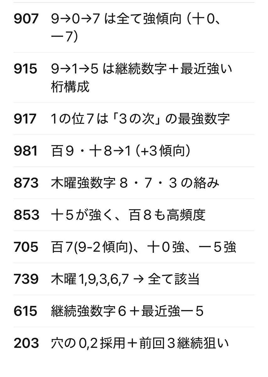ナンバーズ3 の月曜予想の数字が水曜日に出現。と言う事で今週残り2回はこれで勝負
自己分析ですからあしからず