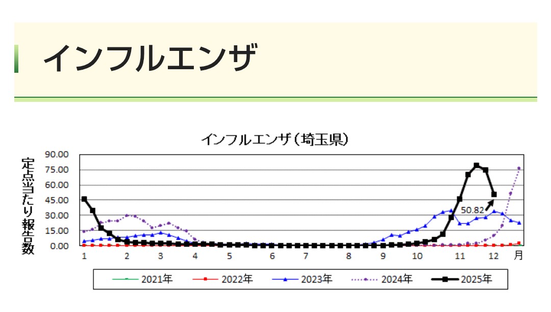 ピーク超えたな