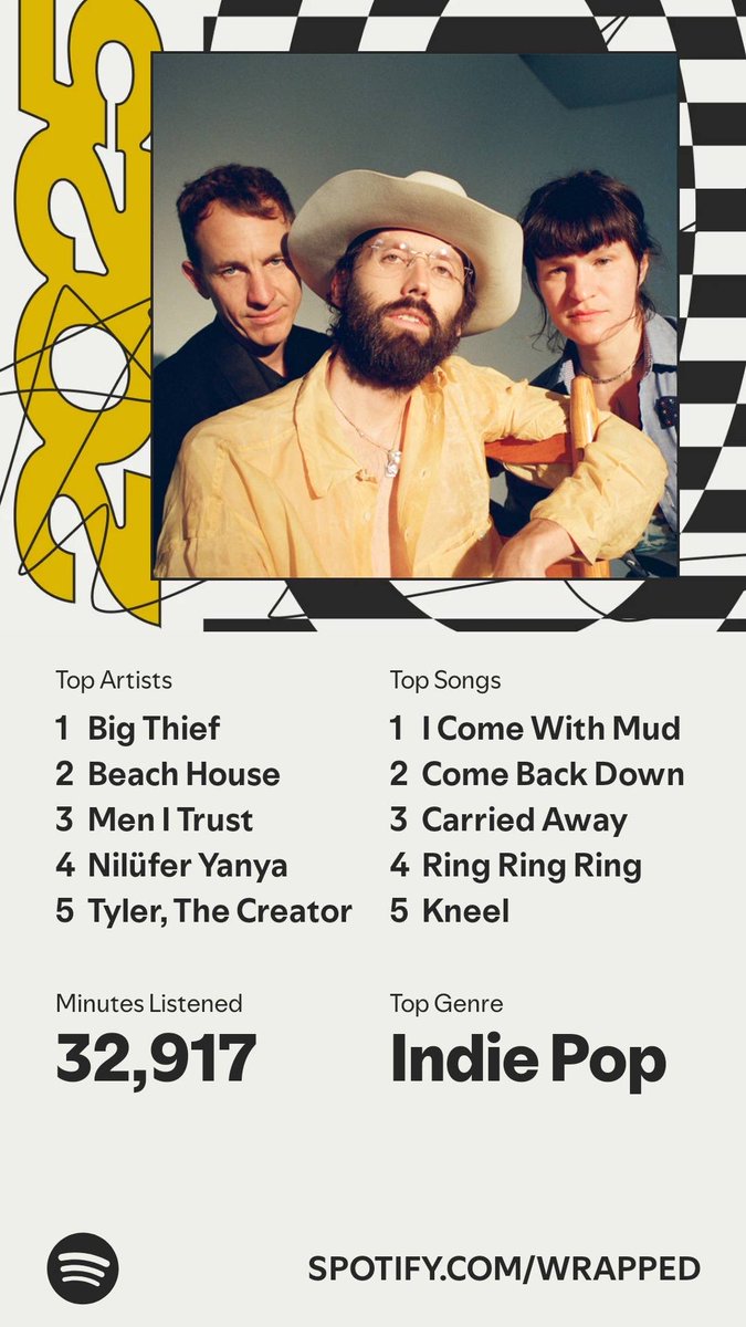 Para el registro spotify.com/wrapped-share/…