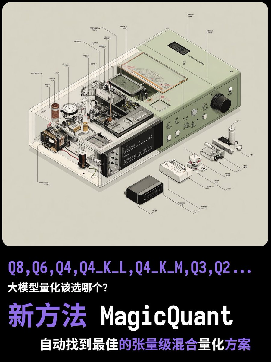 来看新框架 MagicQuant 帮你自动选择最佳量化模型

大家在本地部署大模型的时候, 肯定会因为显存不足考虑量化版本, 而一个大模型通常会有好几种甚至几十种量化版本, 该选哪个?

就在前几天 MagicQuant 的出现解决这个问题, 这是一个框架, 可以通过进化算法为任何模型找到最佳的张量级混合量化方案.