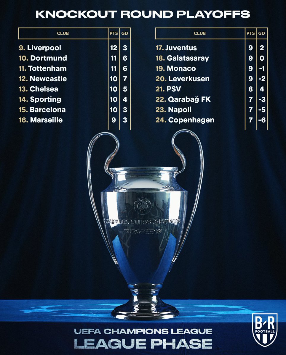 brfootball's tweet photo. Arsenal stay perfect and on top of the UCL League Phase heading into 2026 🌟 https://t.co/DYkBDvJffE