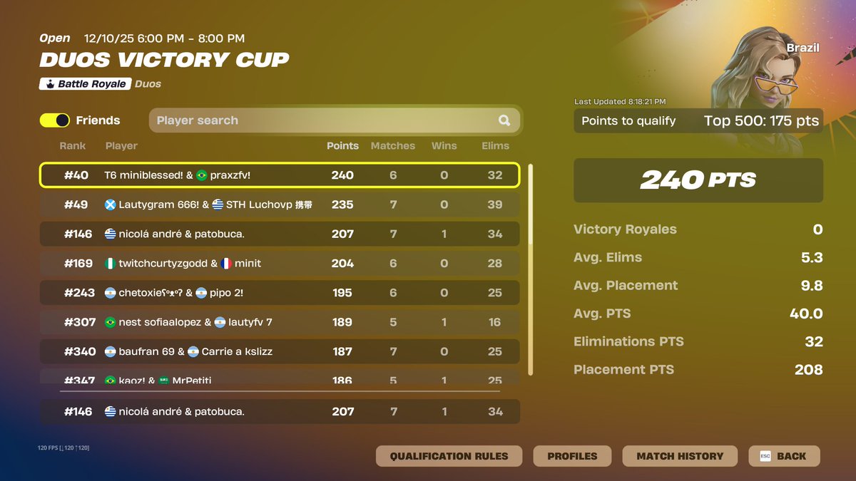 patowky's tweet photo. qual al torneo mas vivido que he jugado en mi vida 
@niiicoo24 https://t.co/z1bWlQIvoR
