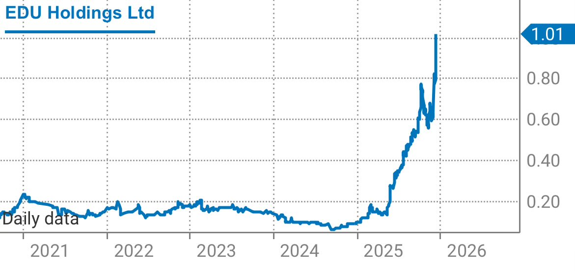 Bullish Visuals 🐂📈 tweet media