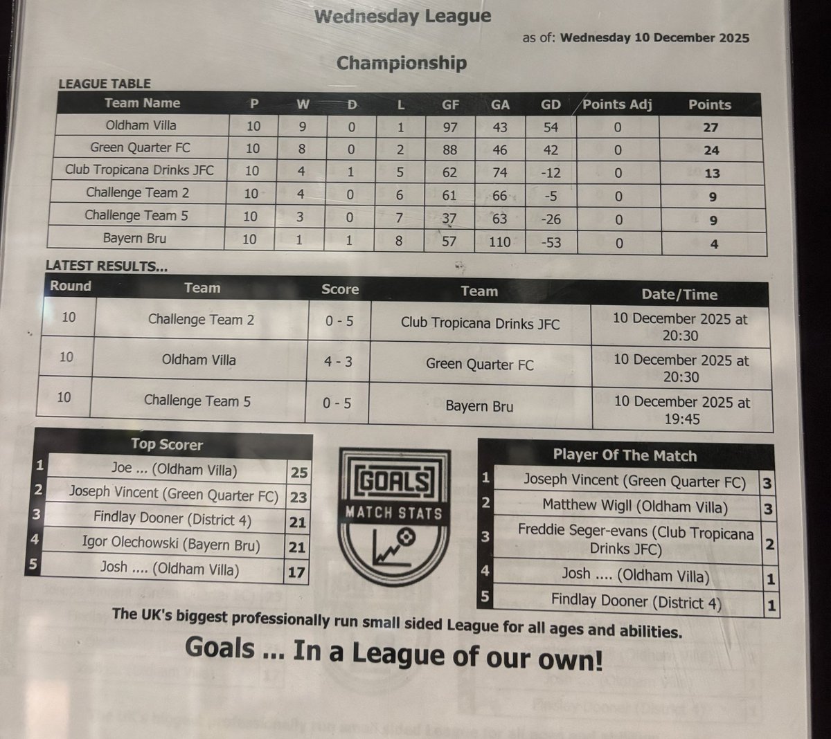 Oldham Villa FC tweet media