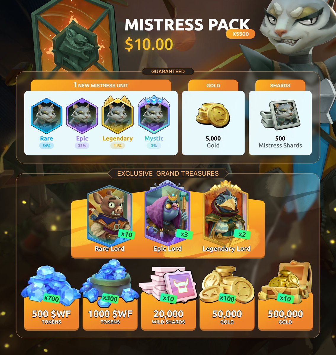 I see that quite a few people are farming engagement on this event.

I'm offering an alternative for real players. No contest, no sharing needed. If you're truly an aspiring player and not just a reseller, and you don't have sufficient WL allocation, send me a private message and