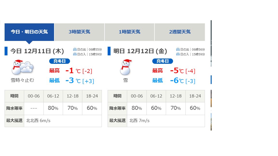 kkushimo's tweet image. おお、真冬日。
昔もこんな予報、あっただろうか→「雪時々止む」
ちなみにtenki.jp/forecastの札幌市厚別区の天気。