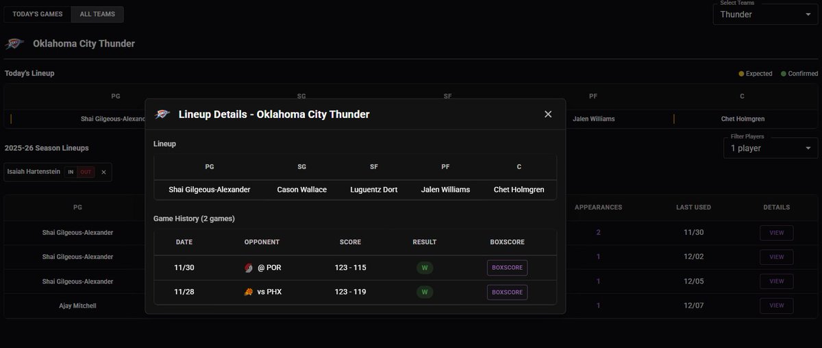 PropFinder tweet media