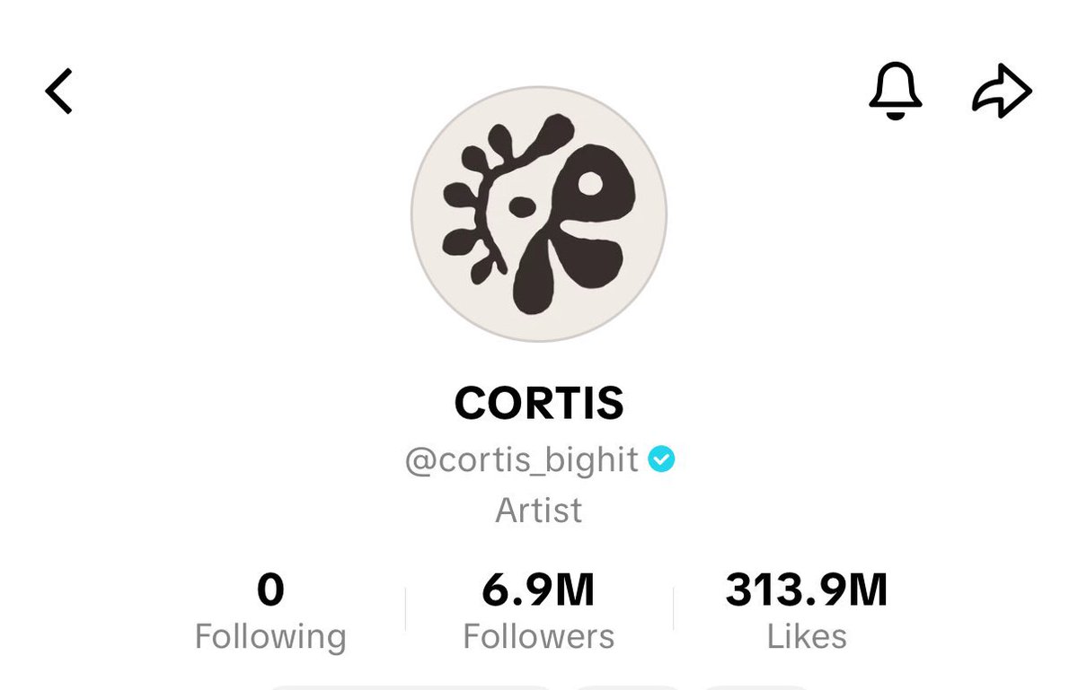 martintheprodgy's tweet photo. When your success is organic https://t.co/A2CI5kVVcl
