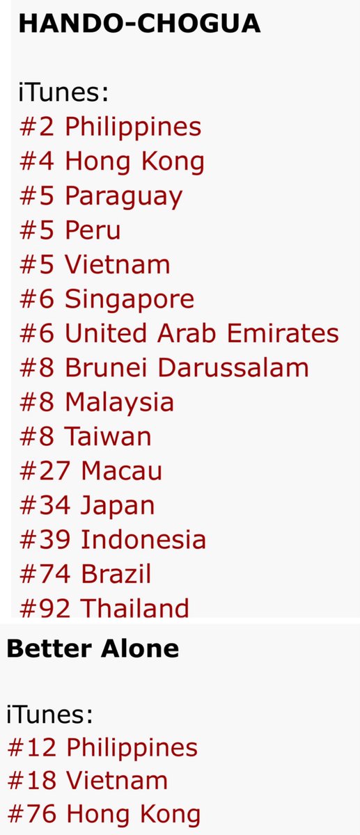 #HandoChogua in iTunes All Genres Chart 

Leading countries 
#2 Philippines 🇵🇭 
#4 Hongkong 
#5 Paraguay 🇵🇾 
#5 Peru 🇵🇪 
#5 Vietnam 

VIPS is your country here? If not buy it on iTunes 💪🏻

TROT IDOL DAESUNG
#강대성_매력은_한도초과
#HANDO_CHOGUA #DAESUNG
<a href="/d_lable/">DAESUNG</a>