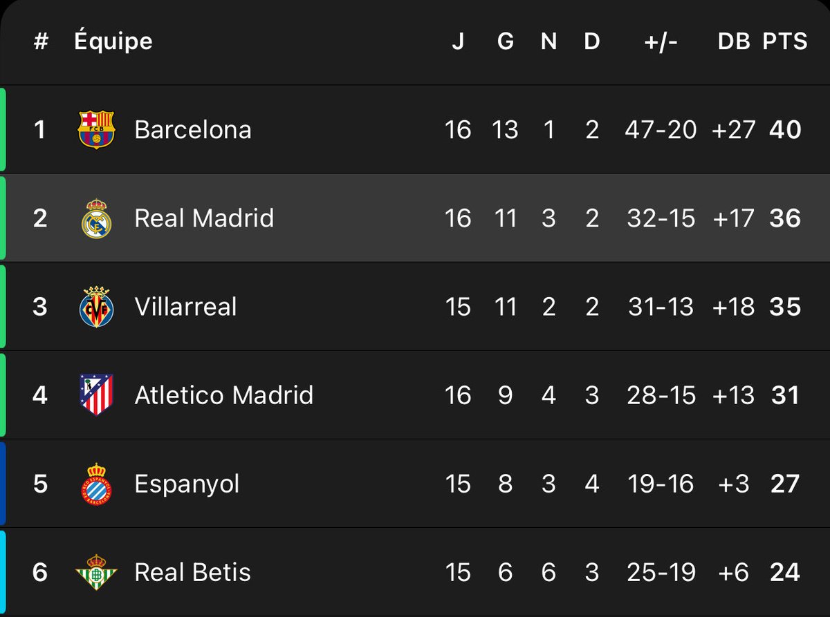 Ansu Fatmgoul a t’il quitté le Barca ? tweet media