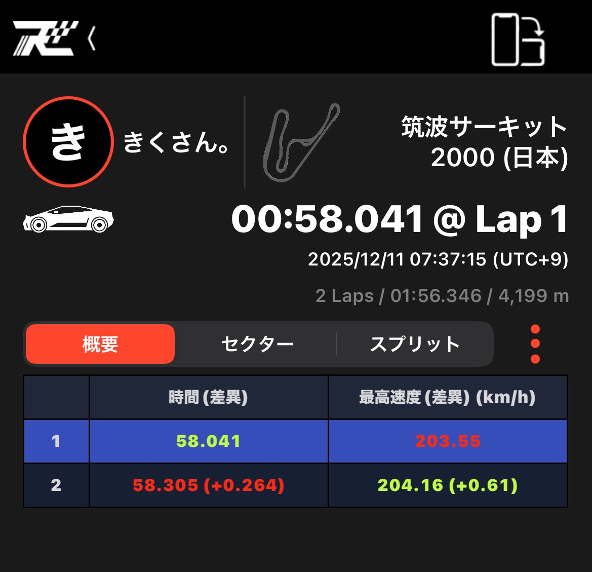 きくさん。#8 tweet media