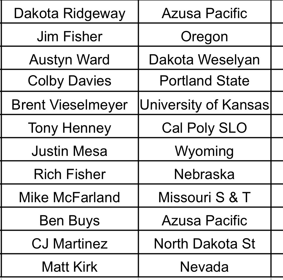 Chris Fore tweet media